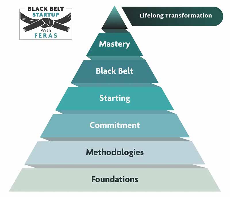 Start Up With Feras Black Belt Framework