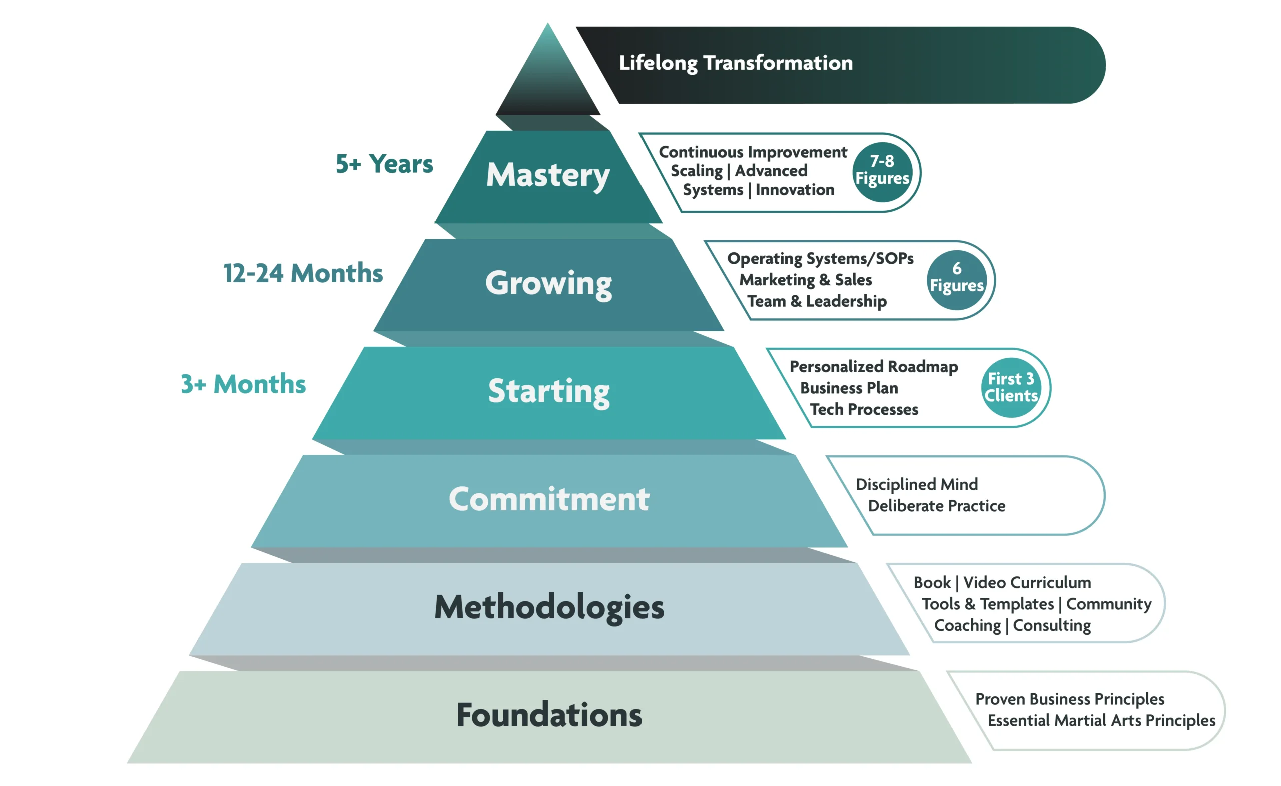 Black Belt Startup framework