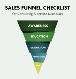sales funnel